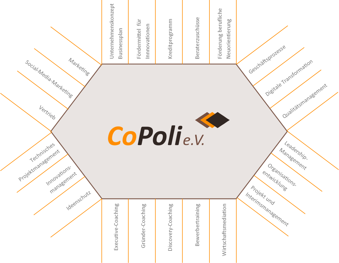 Der Verein CoPoli e.V. – CoPoli e.V.