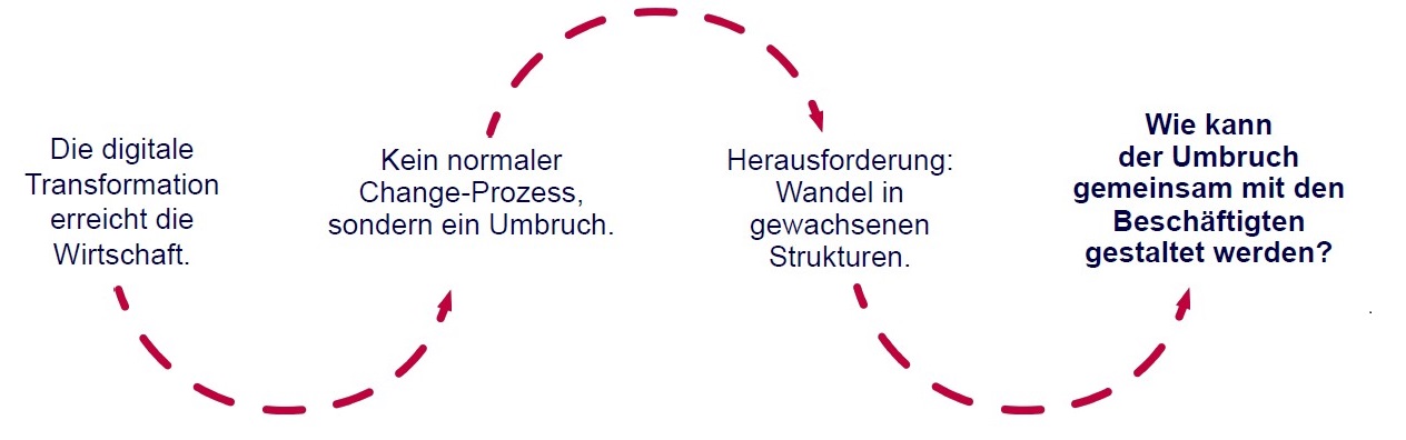 Sieben autorisierte INQA Coaches von CoPoli e.V. – CoPoli e.V.